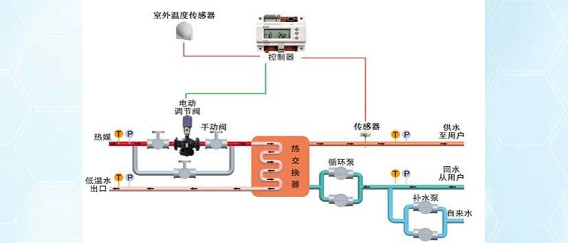 溫控閥的工作原理